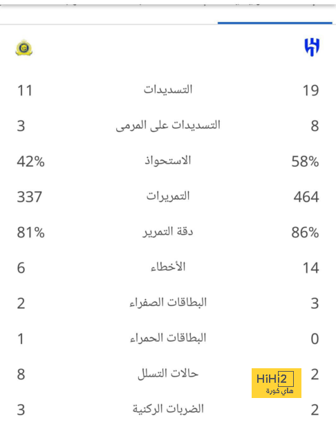 تفاصيل مباراة ريال مدريد ويوفنتوس