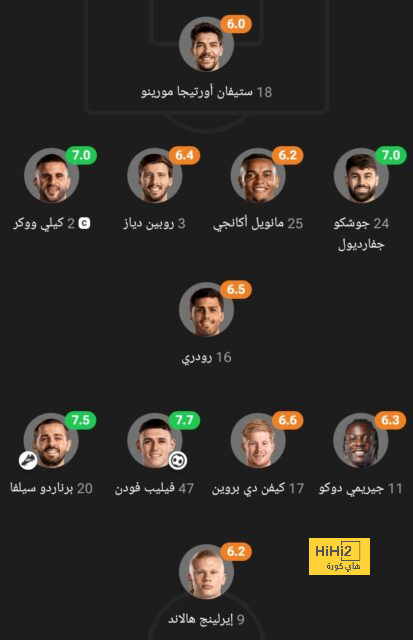 أهداف مباريات كأس العالم 2022