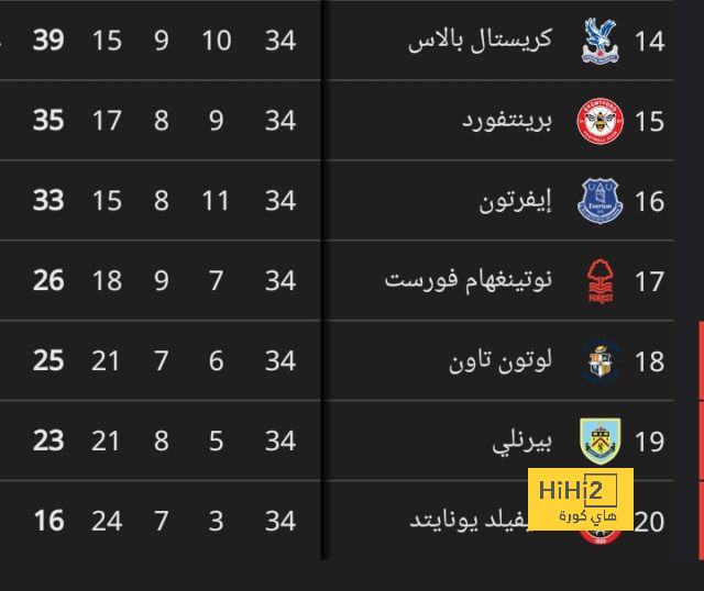 أفضل لاعب في الدوري الإنجليزي