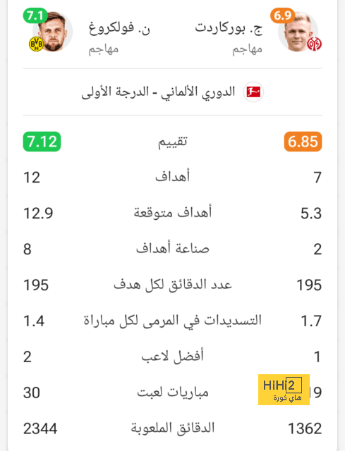 ترتيب هدافي دوري أبطال أوروبا