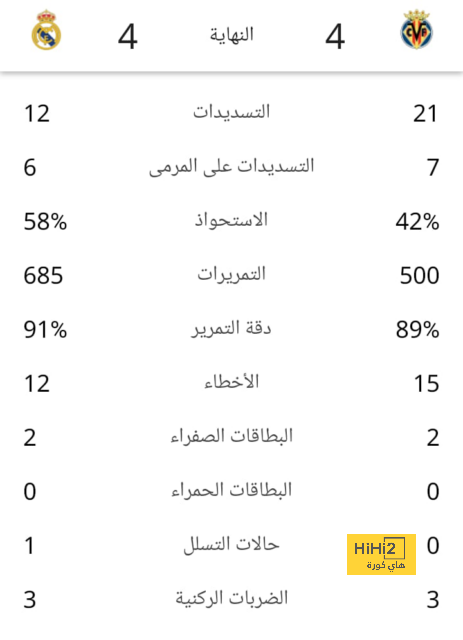 مباريات ربع نهائي دوري أبطال أفريقيا