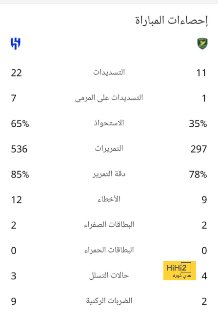 أقوى مباراة في الأسبوع