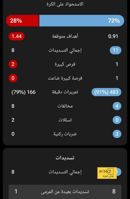 zamalek vs al masry