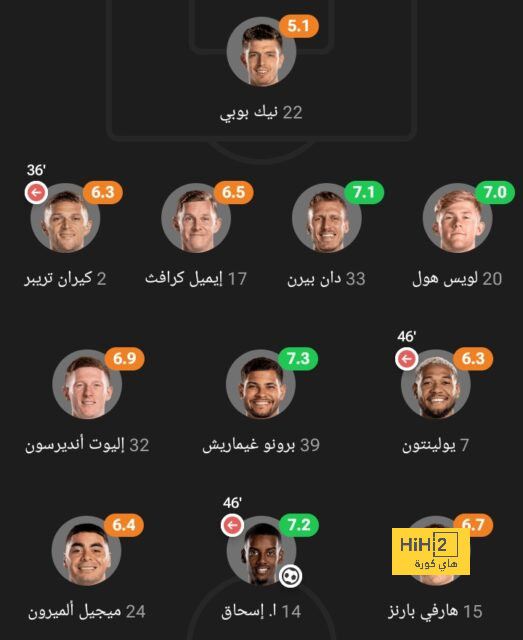 مان سيتي ضد مان يونايتد