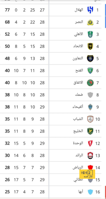 قائمة المنتخبات الفائزة بكأس العالم