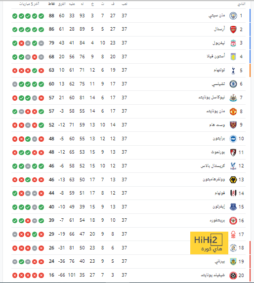 tottenham vs chelsea