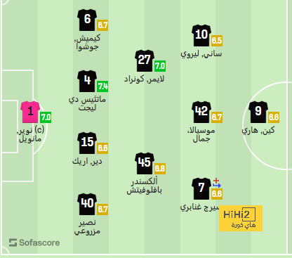 ترتيب الهدافين في دوري الأمم الأوروبية