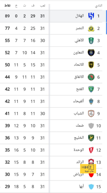 جدول مباريات الدوري القطري