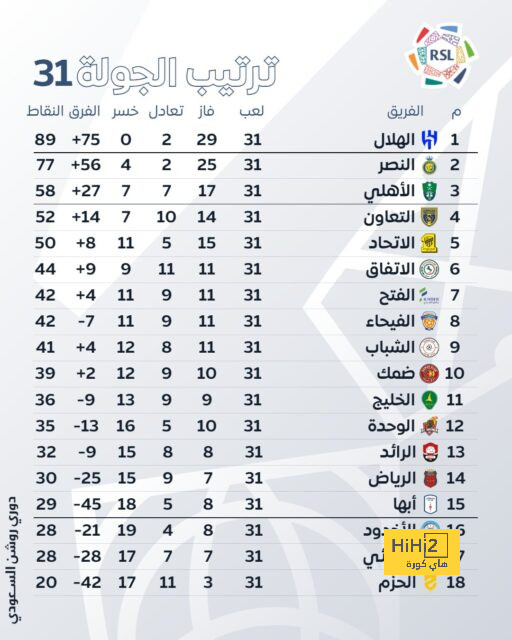 خيتافي ضد إسبانيول