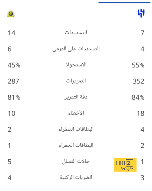 أتلتيكو مدريد ضد إشبيلية