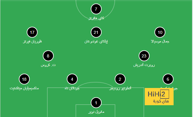 تشكيلة المنتخب الوطني الجزائري