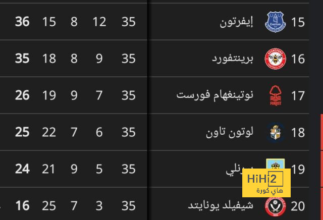 قائمة المنتخبات الفائزة بكأس العالم