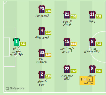 ترتيب مجموعات دوري أبطال أوروبا