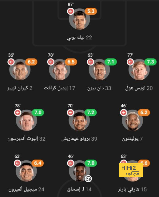 نهائي دوري أبطال آسيا