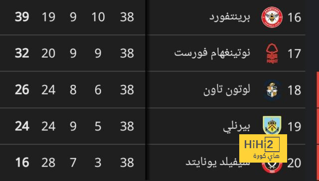 ترتيب هدافي كأس العالم