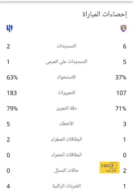 ملخص مباريات نصف النهائي