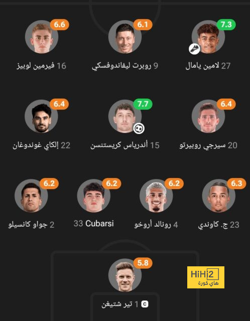 تشكيلة المنتخب الوطني الجزائري