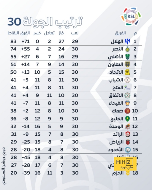 أخبار انتقالات الدوري الفرنسي