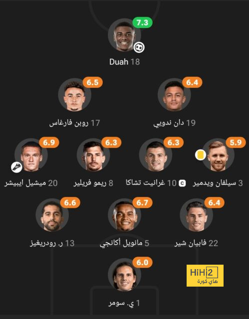 قائمة المنتخبات المشاركة في كأس العالم