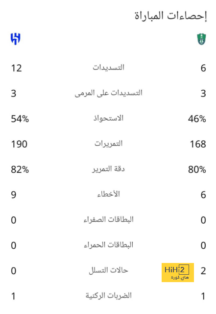 مقارنة بين ميسي ورونالدو