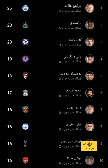 بث مباشر لمباريات الدوري الإنجليزي