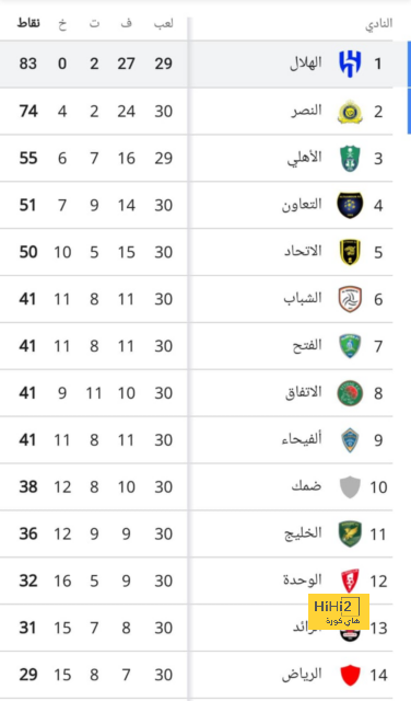 توقعات مباريات الأسبوع