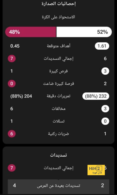 قائمة المنتخبات المشاركة في كأس العالم