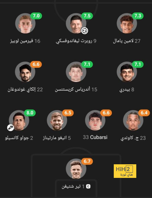 المباريات المؤجلة