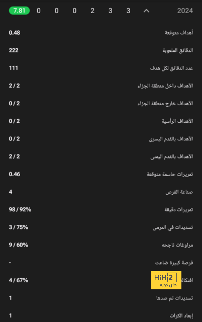 قائمة المنتخبات المشاركة في كأس العالم