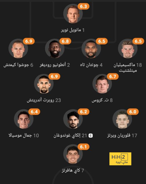 ترتيب مجموعات دوري أبطال أوروبا