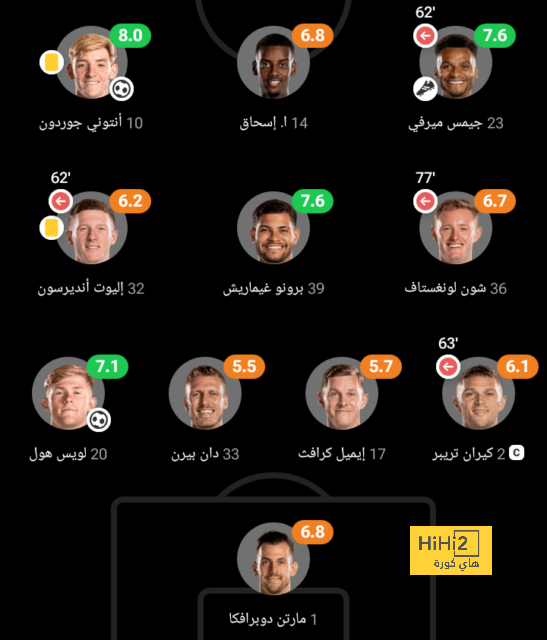 مواعيد مباريات دوري أبطال أوروبا