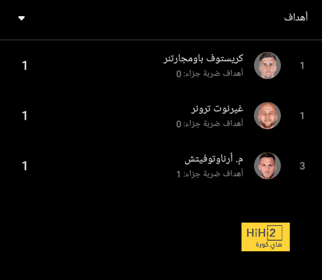 دوري أبطال أفريقيا