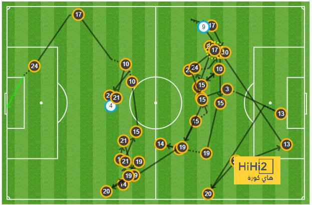 west ham vs wolves