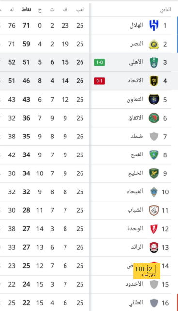 مواعيد مباريات كأس العالم القادمة