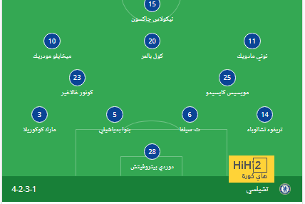 مواعيد مباريات دوري أبطال أوروبا