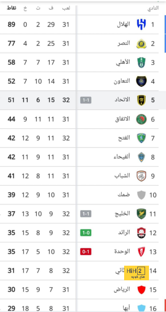 قائمة هدافي الدوري الإسباني