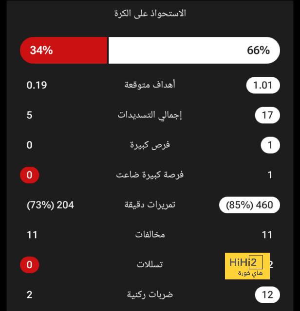 نتائج مباريات دوري الدرجة الأولى