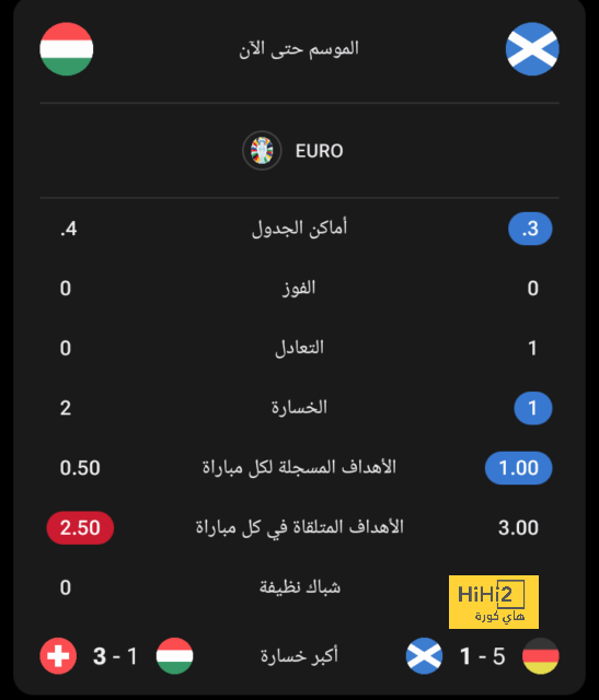 تشكيلة المنتخب الوطني الجزائري