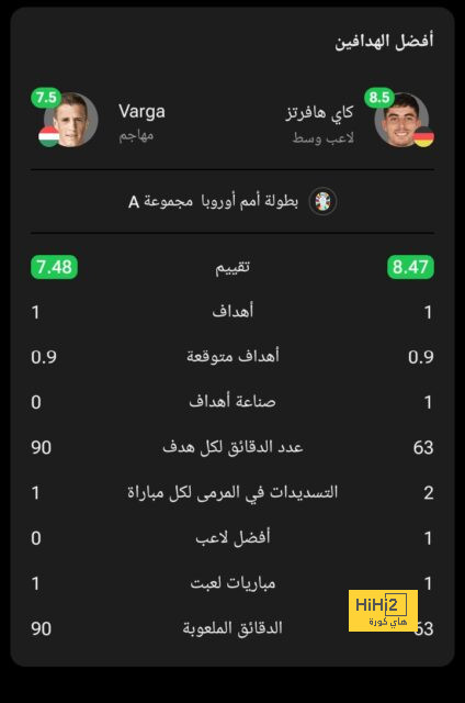 أخبار منتخب الأرجنتين