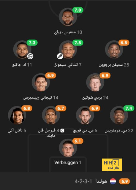 قائمة المنتخبات المشاركة في كأس العالم