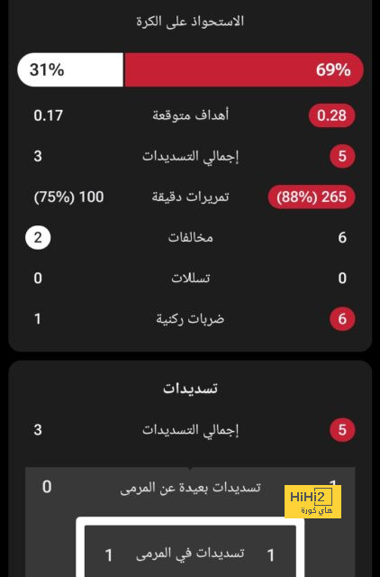 أقوى مباراة في الأسبوع