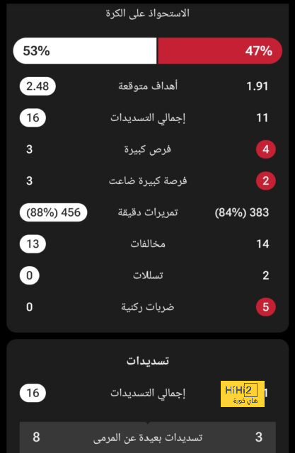 pak vs sa