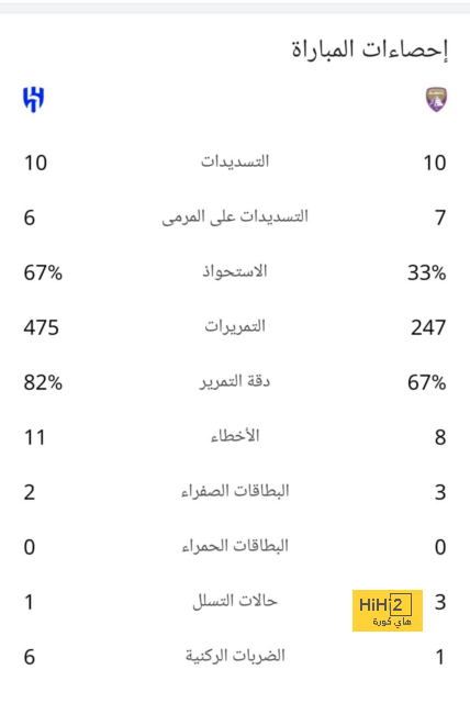 توقعات مباريات الأسبوع