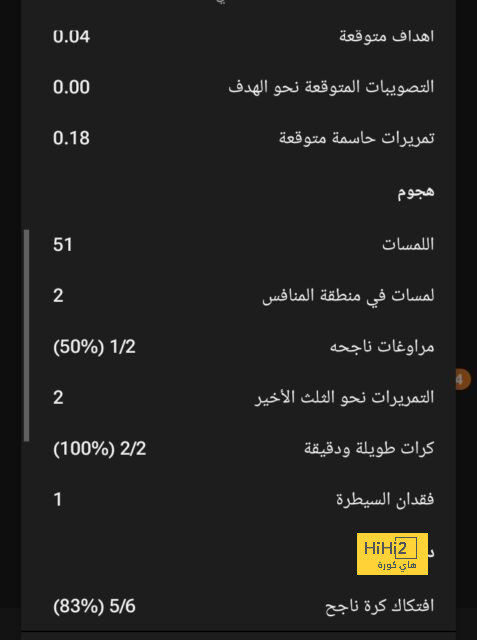 قائمة المنتخبات المشاركة في كأس العالم