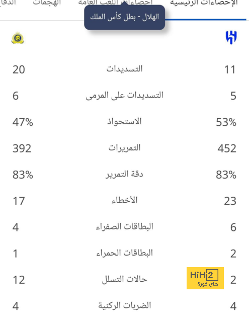 إنيمبا ضد الزمالك