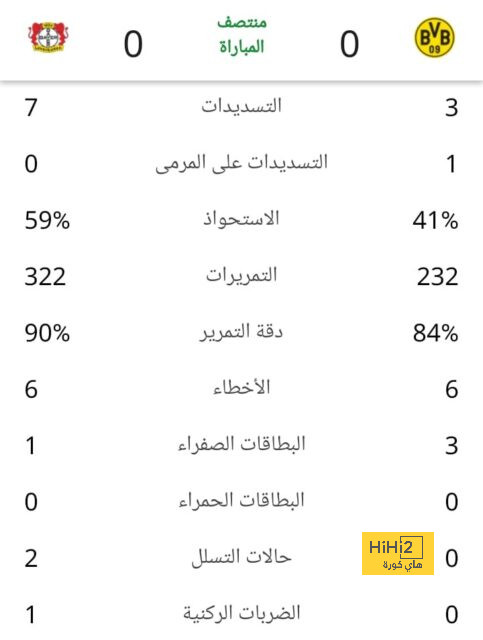 بث مباشر لمباريات الدوري الإنجليزي