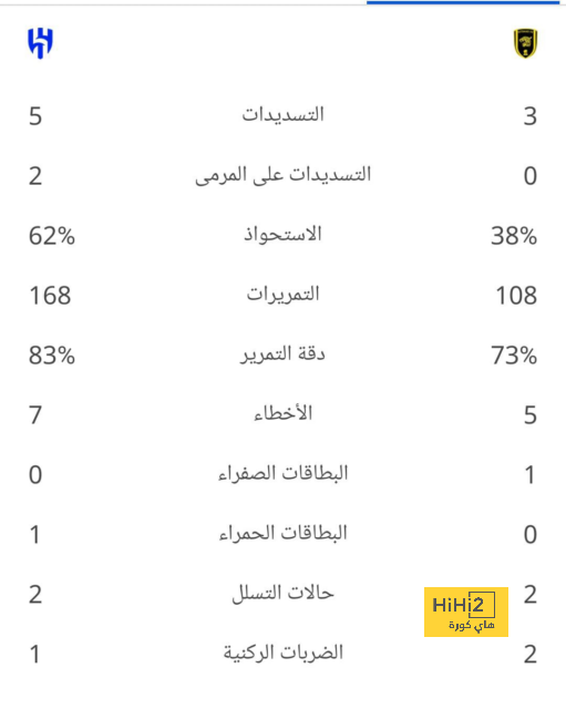 تشكيلة المنتخب الوطني الجزائري