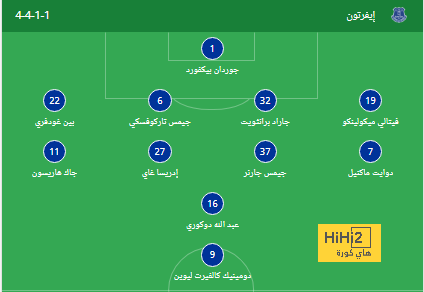 ترتيب مجموعات دوري أبطال أوروبا