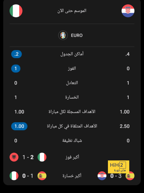 australian men’s cricket team vs india national cricket team match scorecard