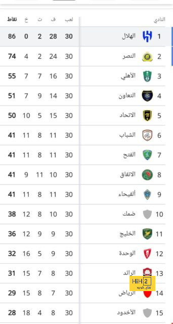 مباريات دور الـ16 في دوري الأبطال